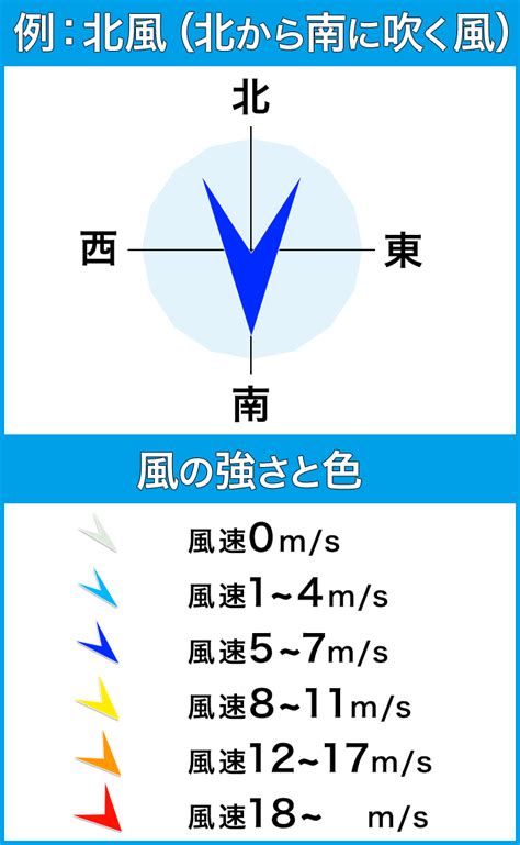 吹南風方向